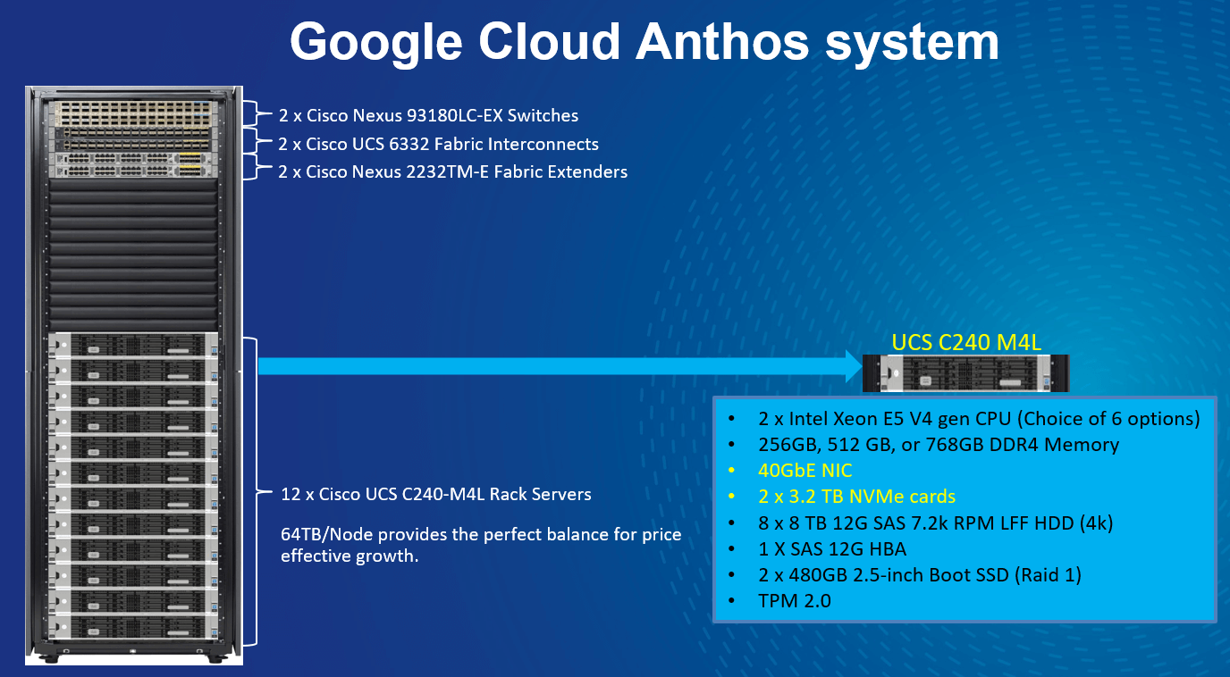 Cloud Stack - AANNEX Solutions
